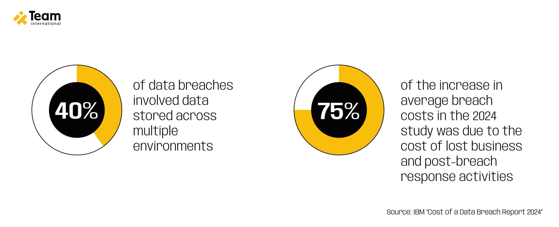 Payment Card Industry Data Security Standard
