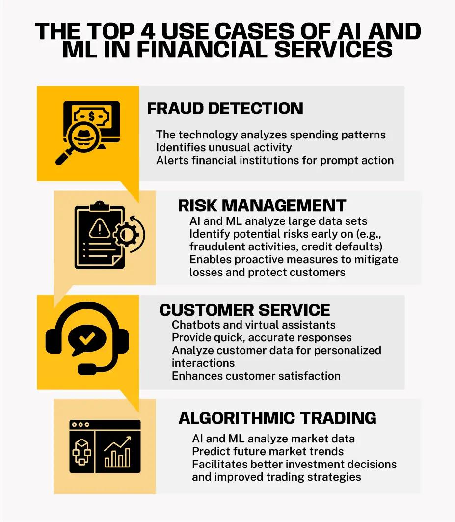 ai-machine-learning-finance-02