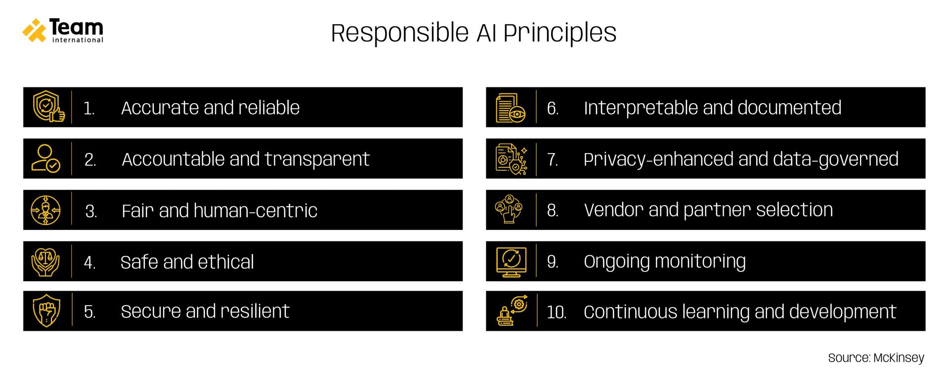 Responsible AI Principles