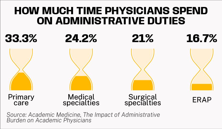 how much time physicians spend on administrative duties