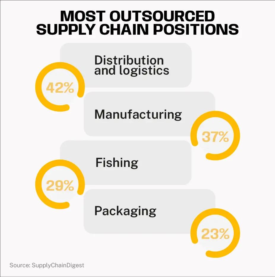 monitoring and observability