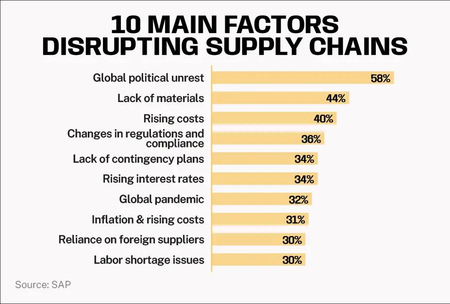 monitoring and observability