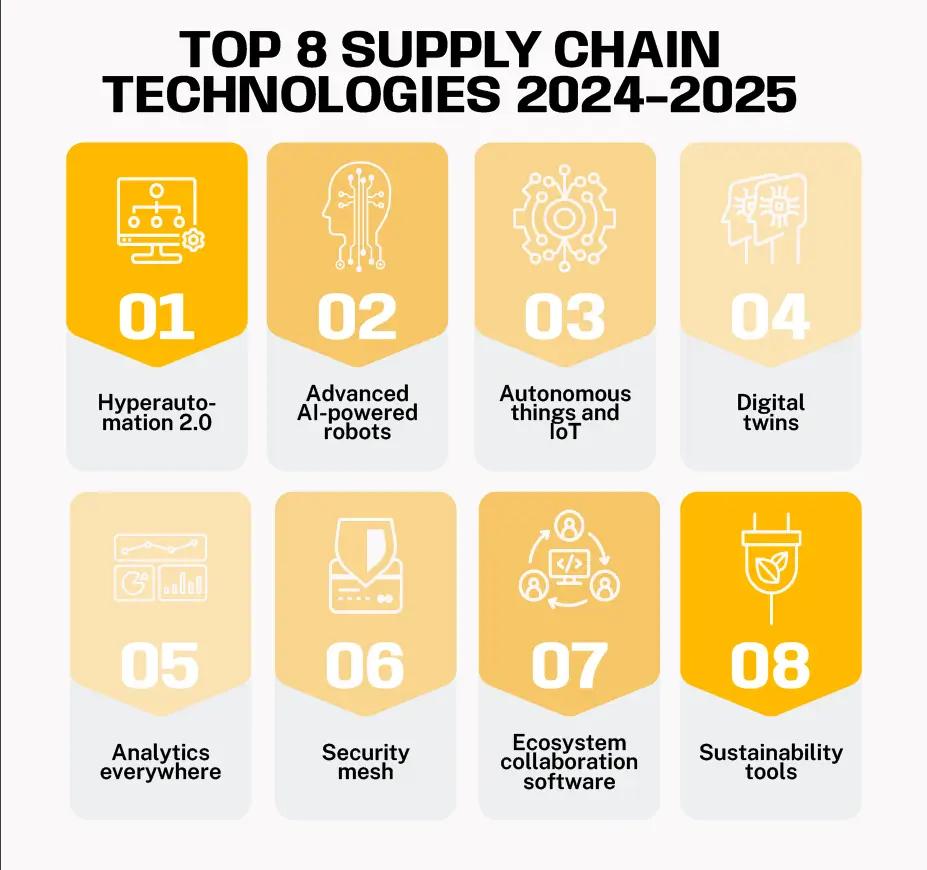 monitoring and observability