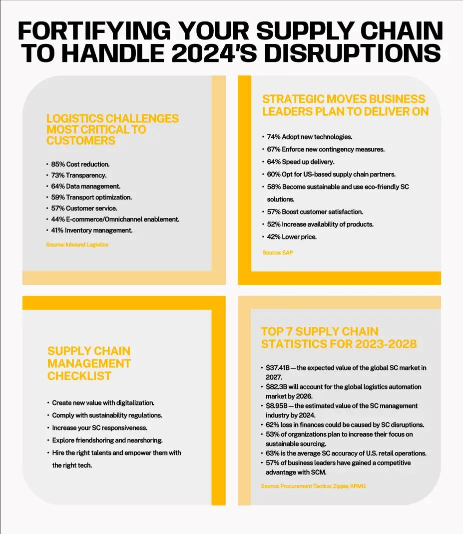 monitoring and observability