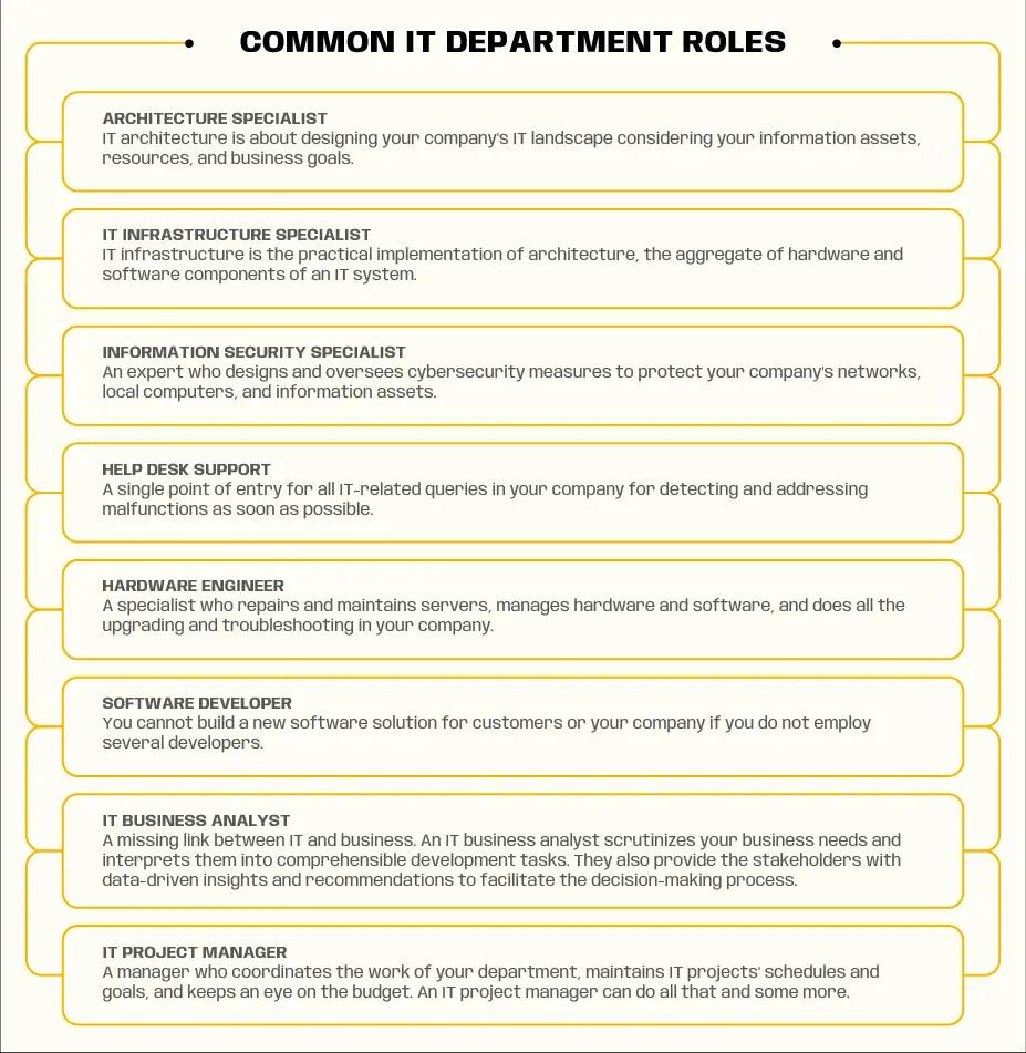 common it department roles