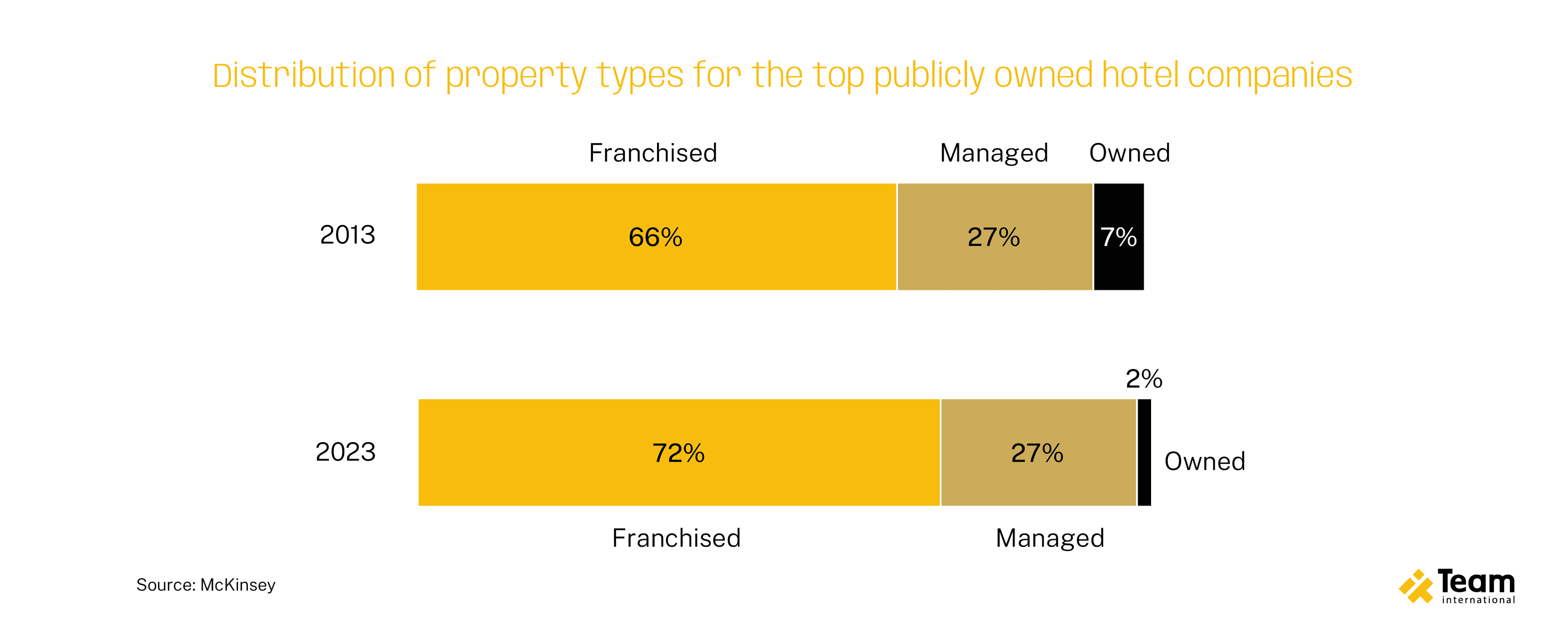 DIG1084 - 2 April TEAM Blog Articles 03