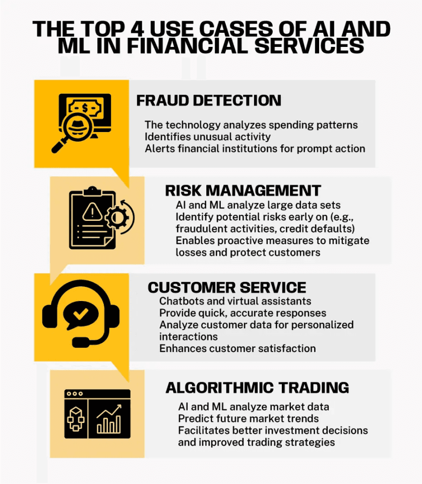 ai-machine-learning-finance-02