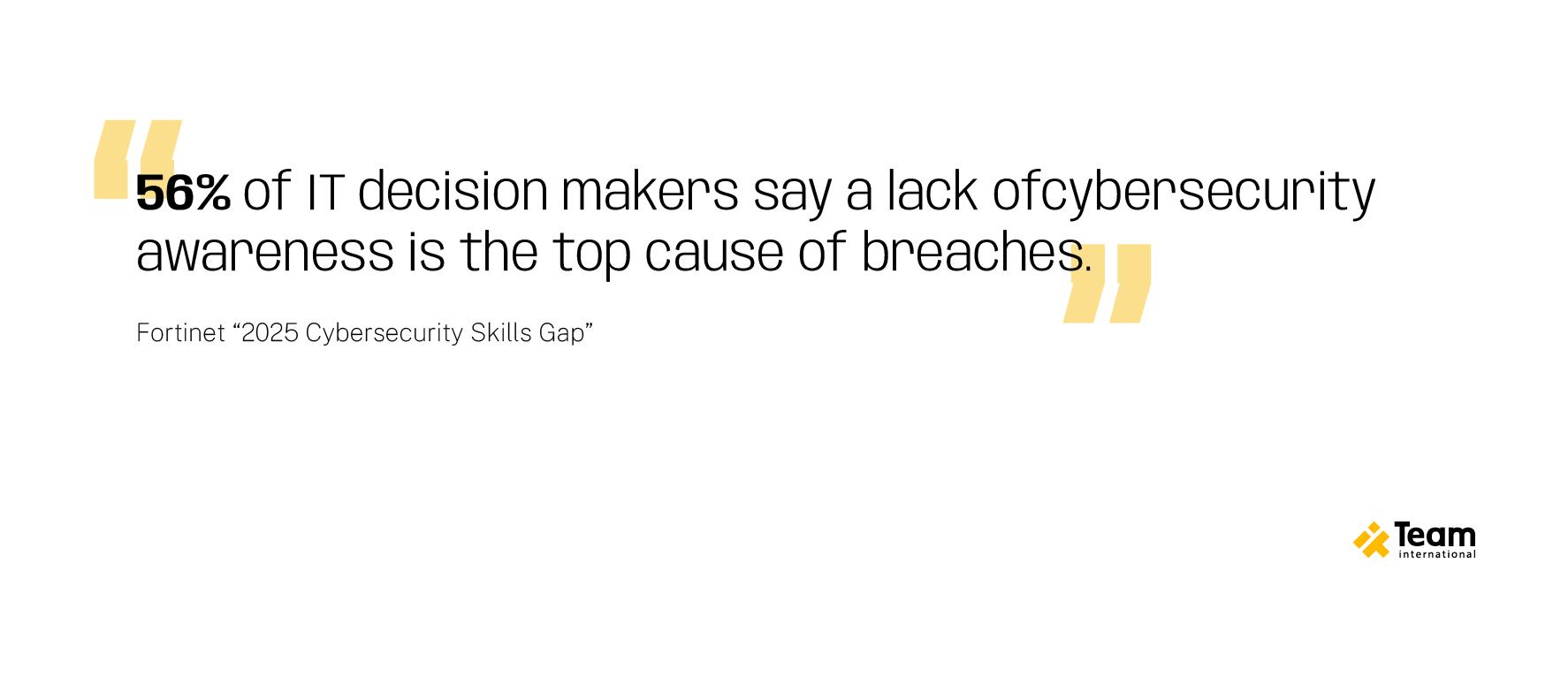 TWEB0901-TEAM-Blog-Post---Digital-Risk-Management2