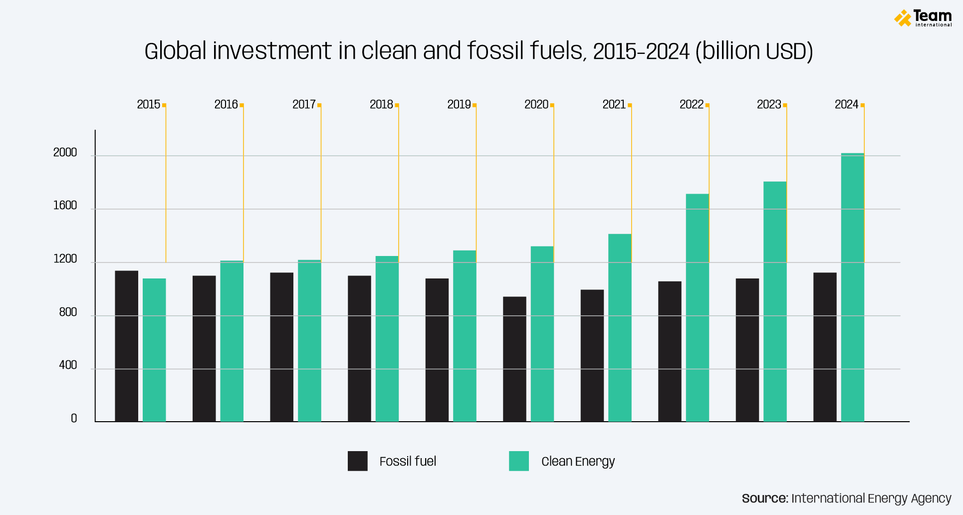 DIG1169-2 June TEAM Blog Articles IMAGE2-01