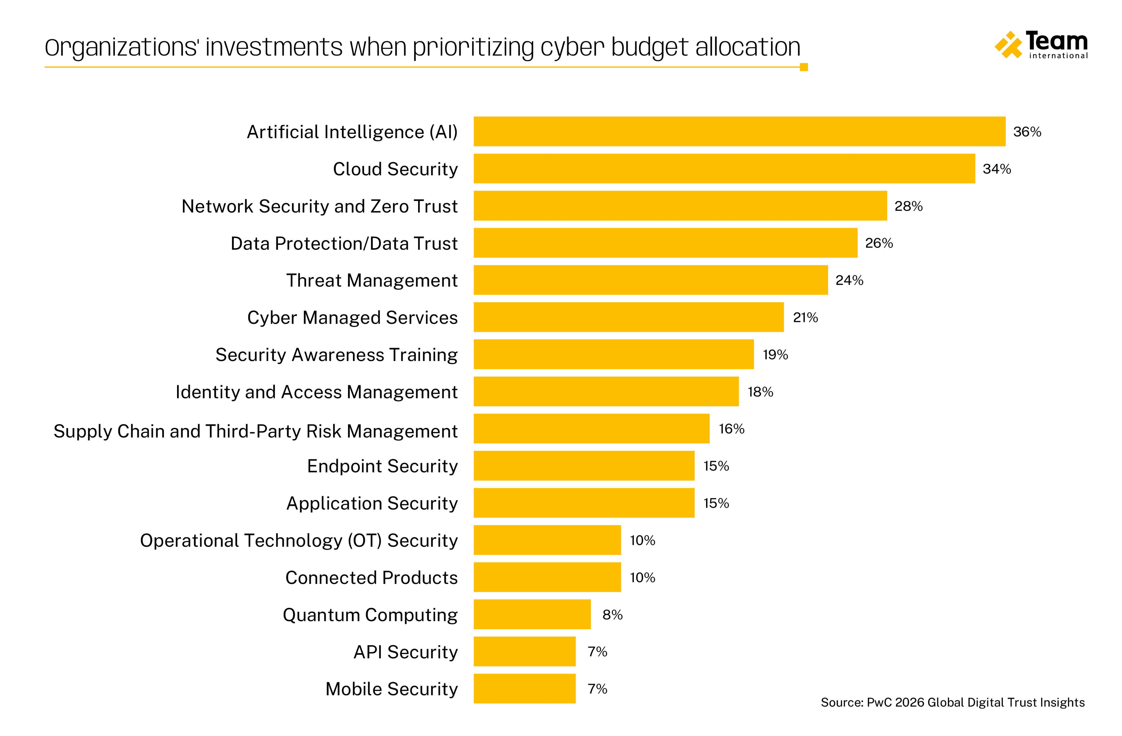 TWEB0601-TEAM Blog Post - Managed Service Providers-03