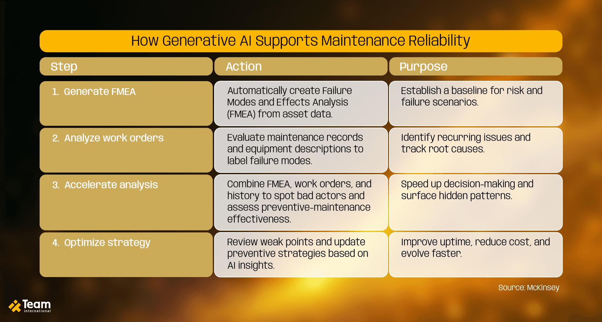 DIG1169-2 June TEAM Blog Articles IMAGE-01