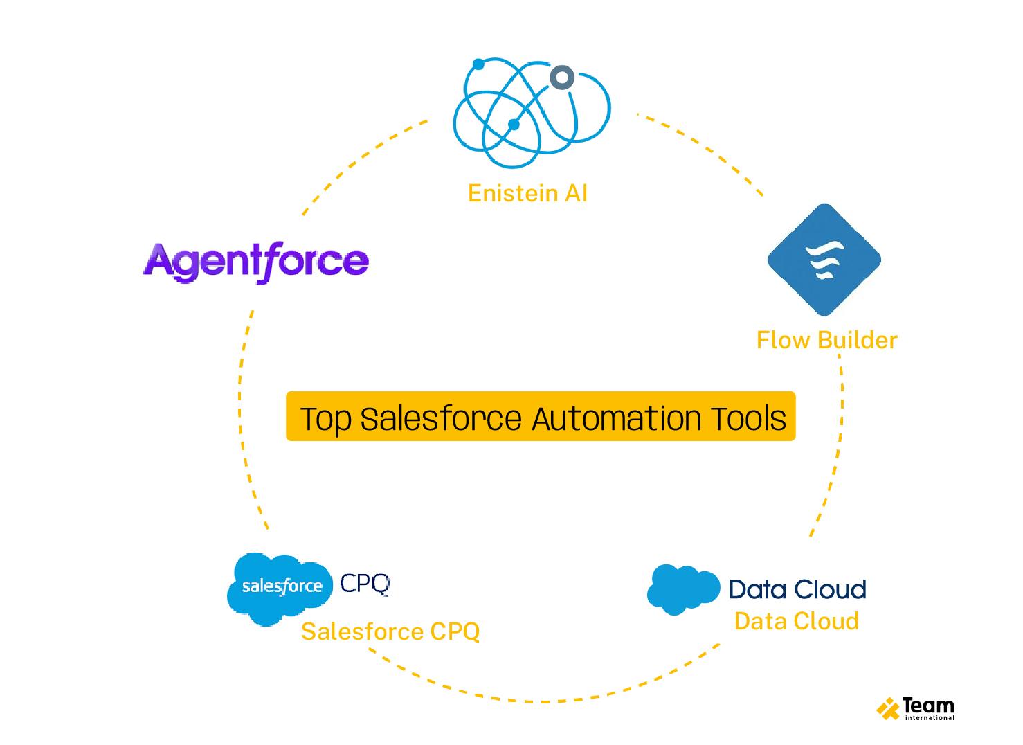 TWEB0801-TEAM-Blog-PostUnlocking-the-Full-Potential3