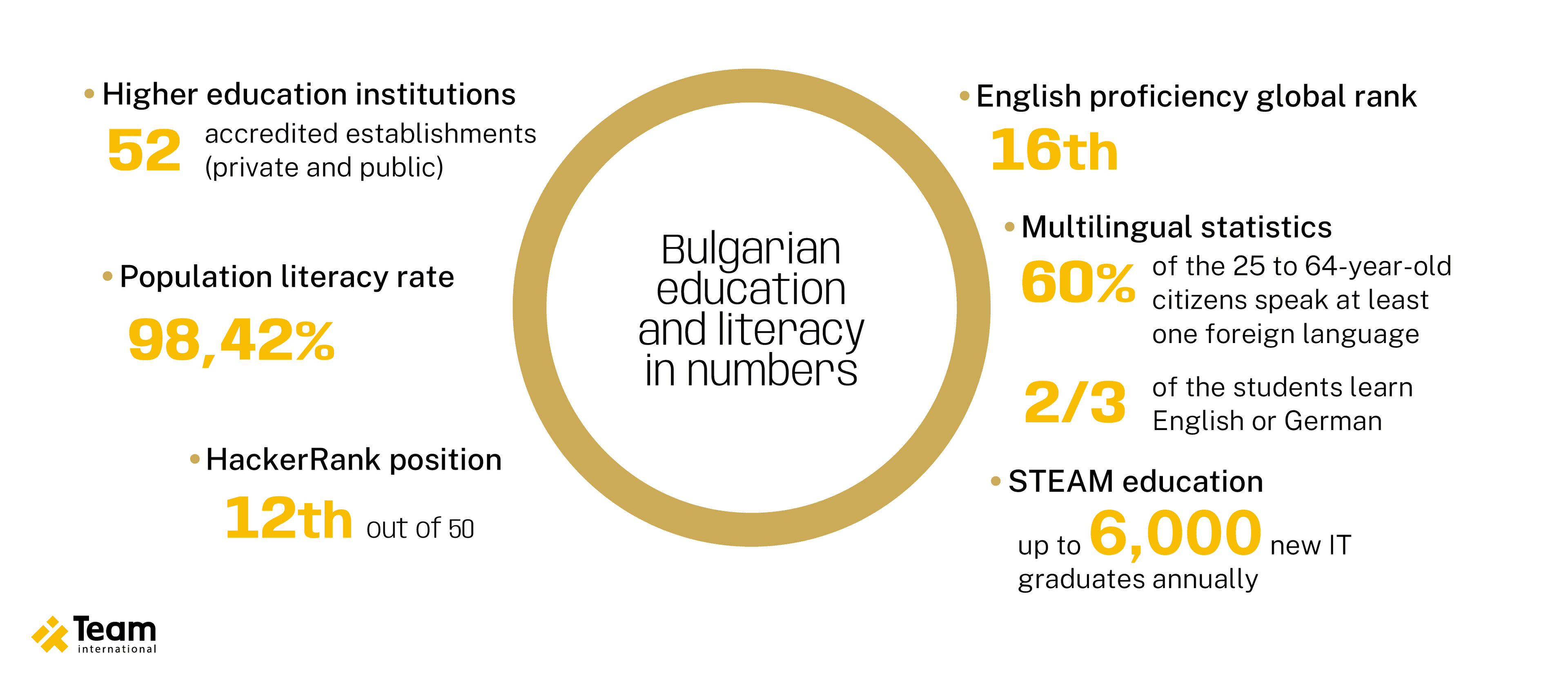 DIG1139 - Blog Article 3 Bulgaria Jobs Theme 02