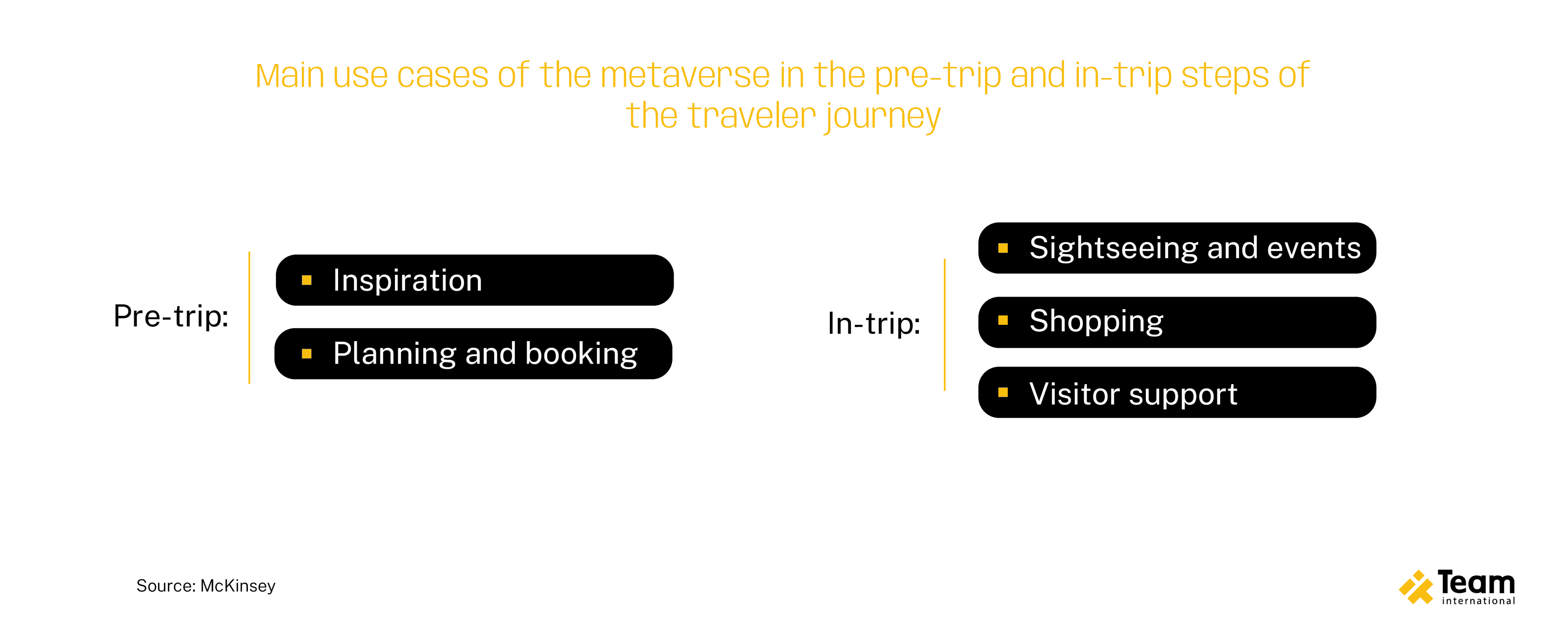 DIG1084 - 2 April TEAM Blog Articles 02
