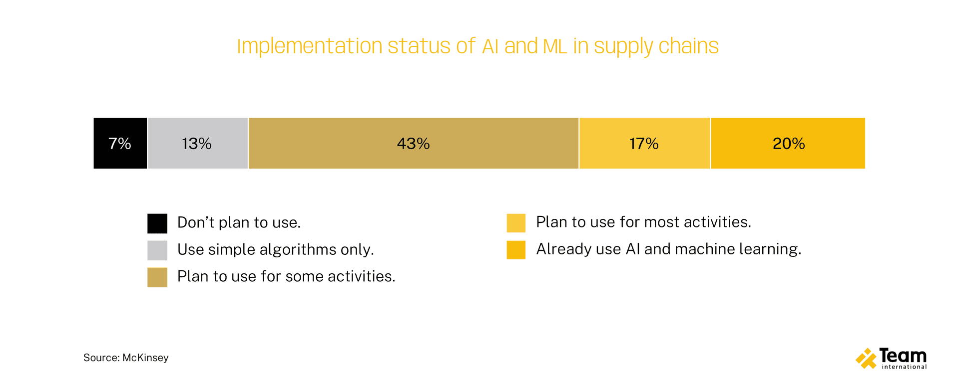 DIG1084 - 2 April TEAM Blog Articles 02