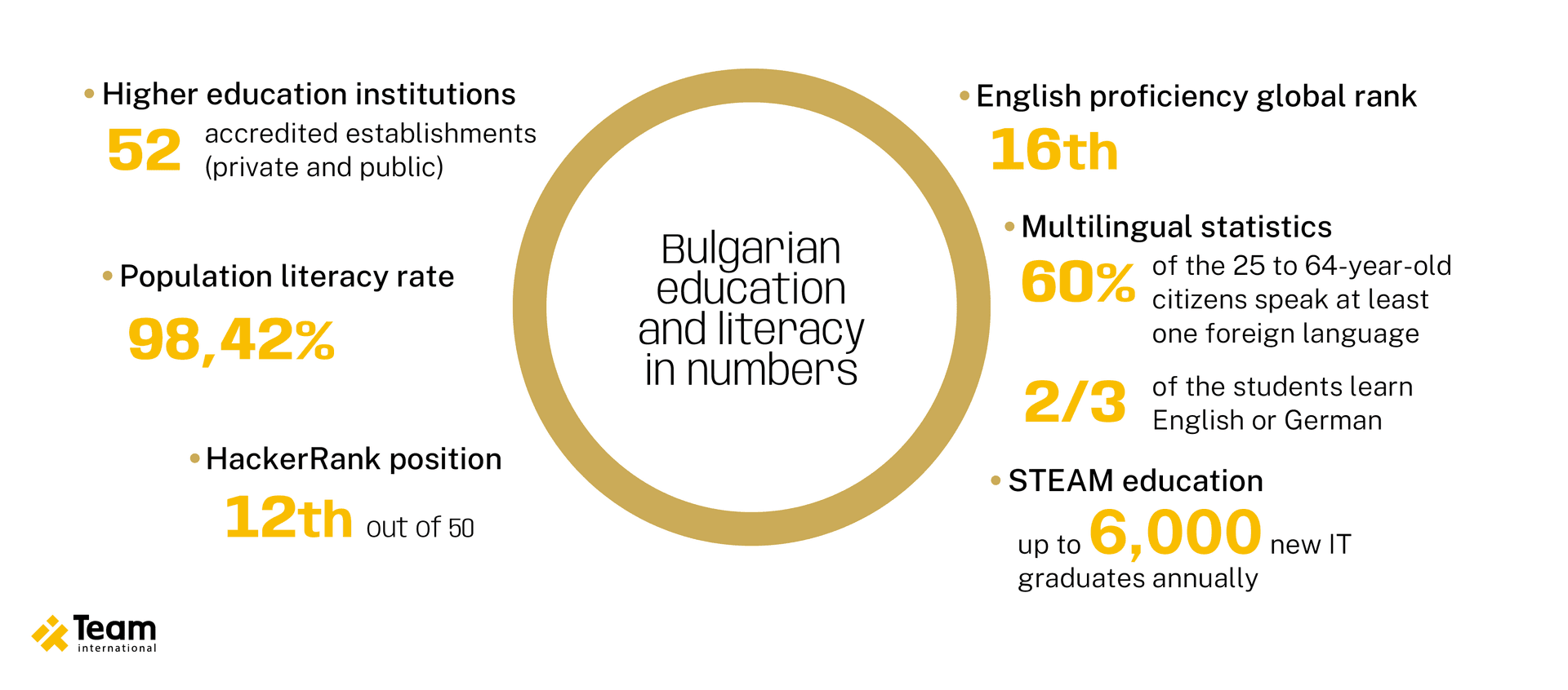 DIG1139 - Blog Article 3 Bulgaria Jobs Theme 02