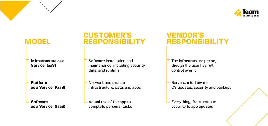 Different vendor characteristics