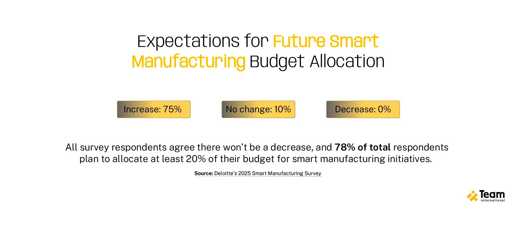 Comparison of custom IIoT platforms versus off-the-shelf solutions for smart manufacturing