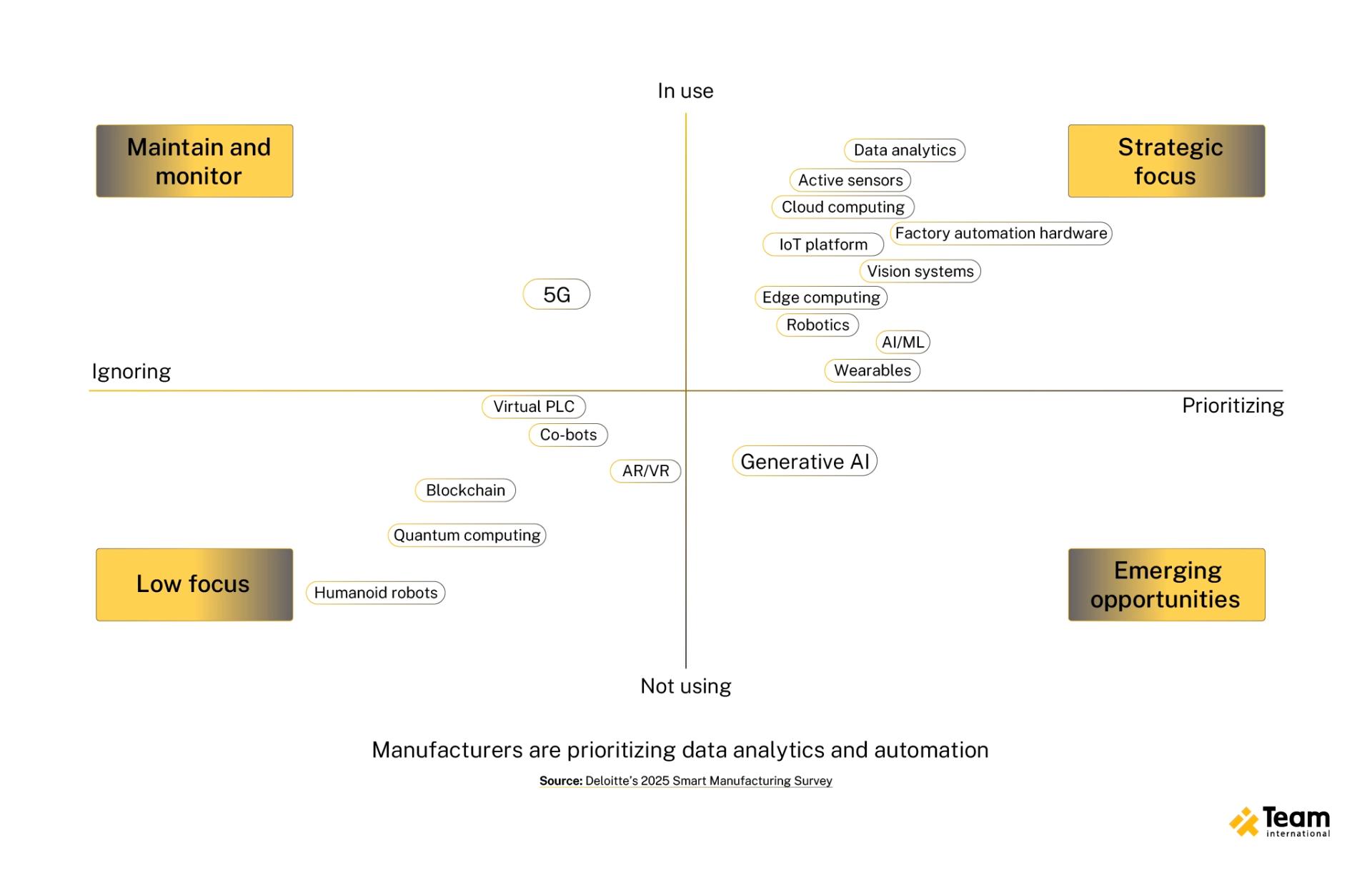 IoT predictive maintenance and asset tracking delivering measurable ROI in smart factories