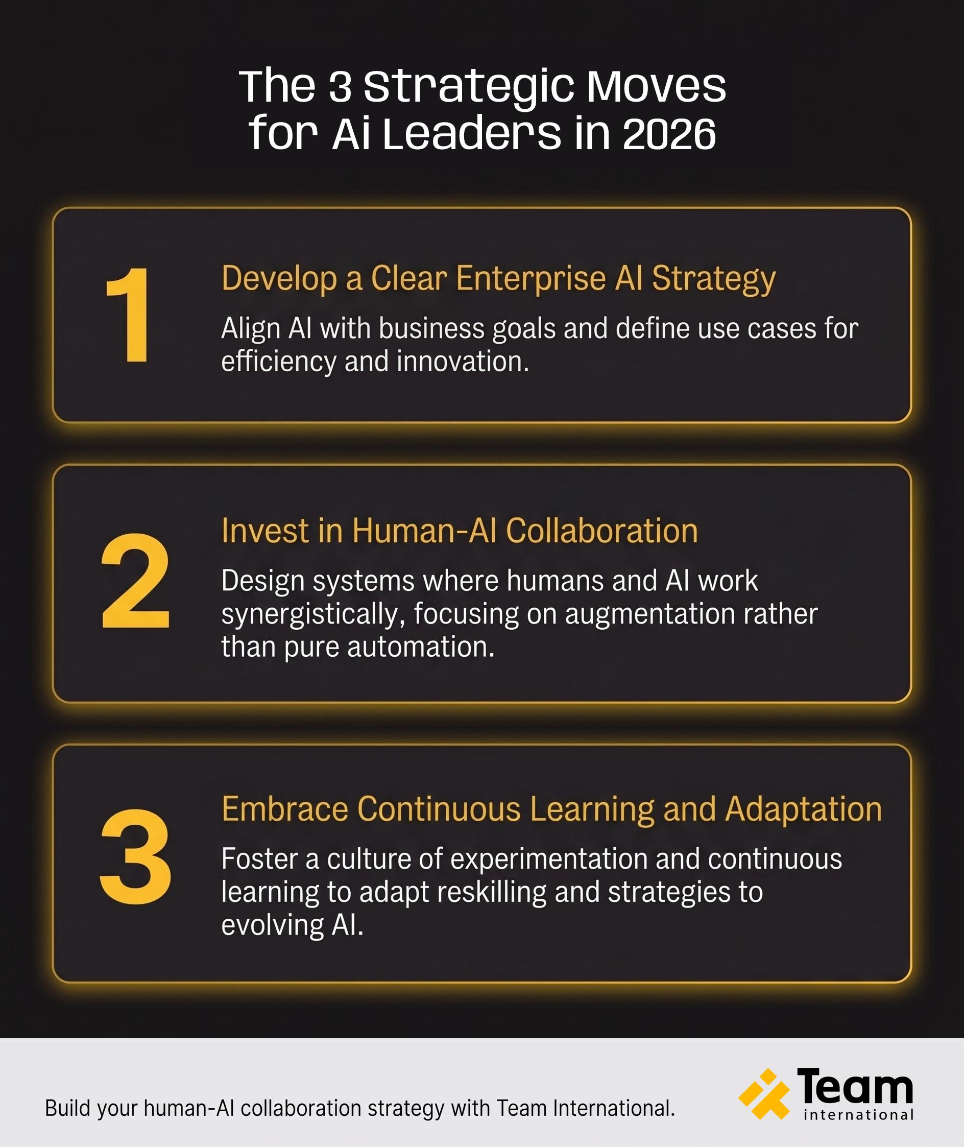 Strategic moves separating AI leaders from laggards: strategy, collaboration, and continuous learning