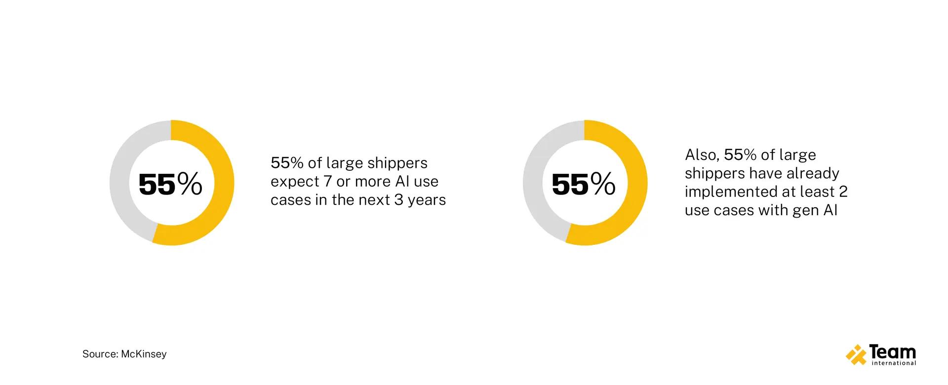 reducing-downtime-in-logistics-with-custom-software-tools-03