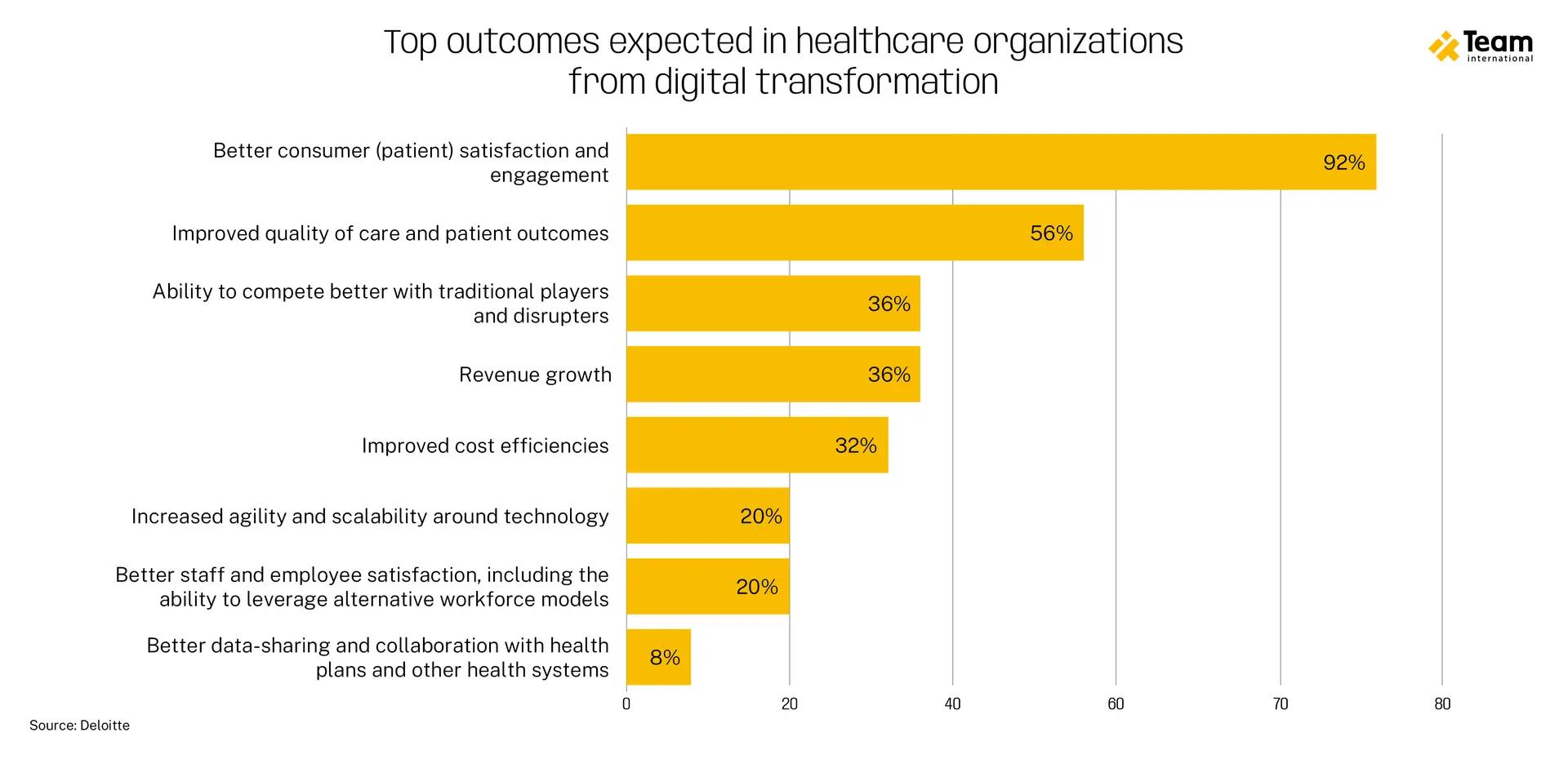 tailored-digital-transformation-how-it-solutions-improve-healthcare-02