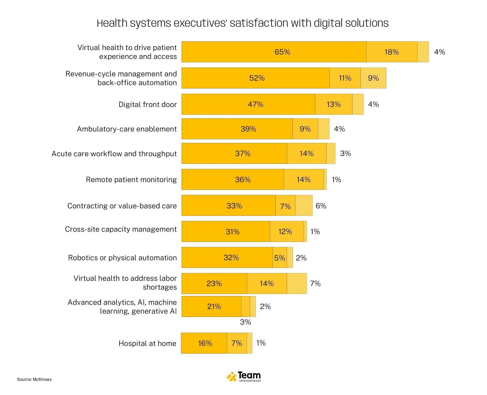 tailored-digital-transformation-how-it-solutions-improve-healthcare-03