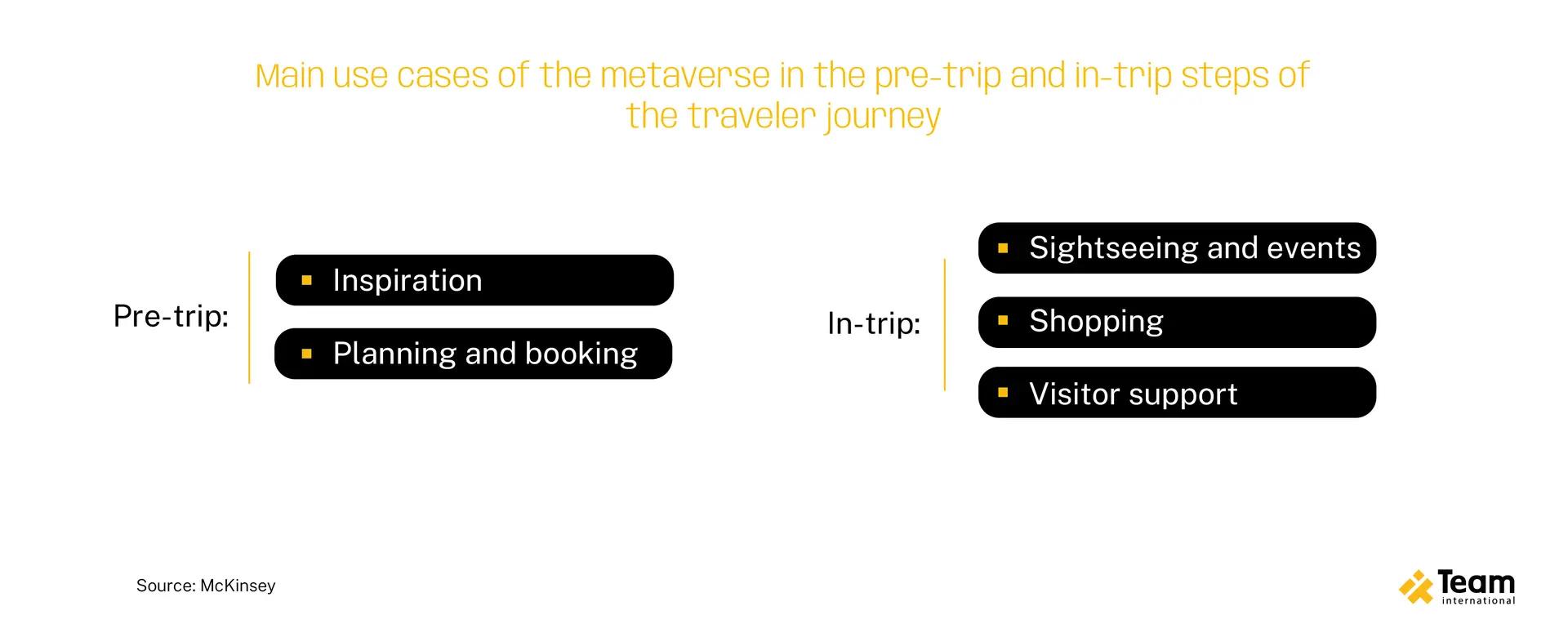 taking-travel-and-hospitality-to-new-frontiers-5-innovative-business-models-02