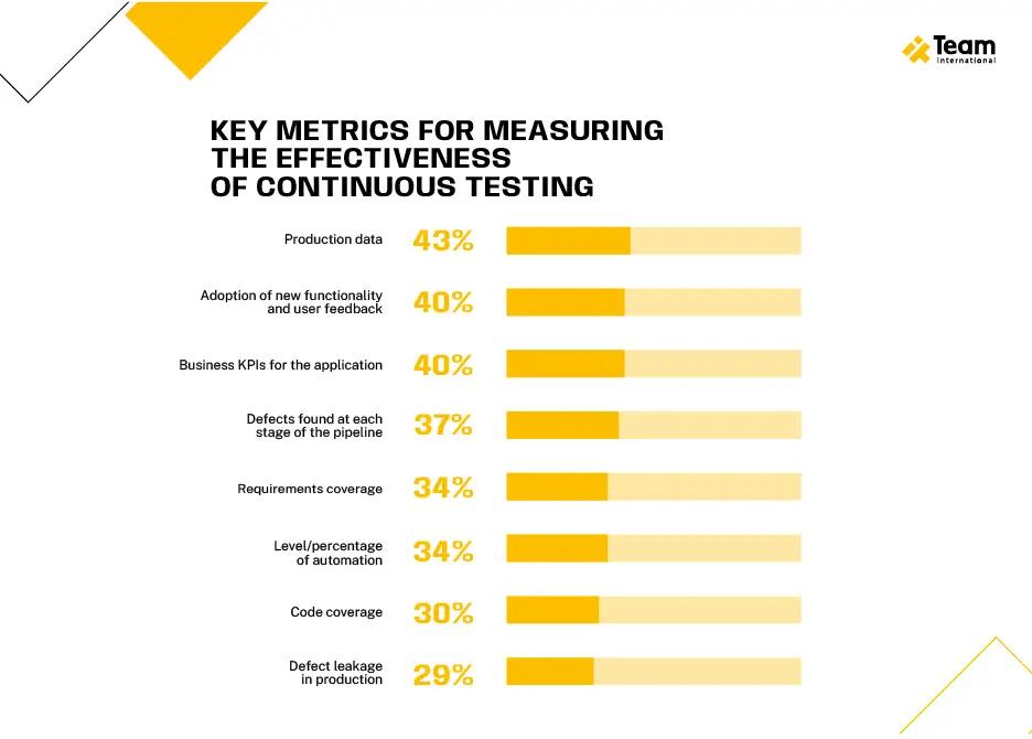 metrics for measuring testing